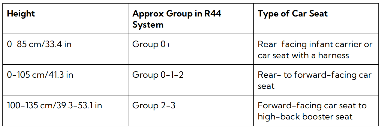 A table displaying car seat type compatibility with child's height group based on R44 system.